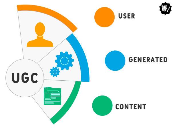 محتوای تولید شده توسط کاربر یا UGC چیست؟